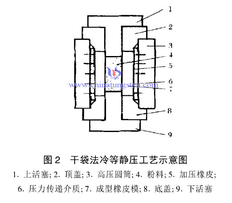 硬质合金棒图片